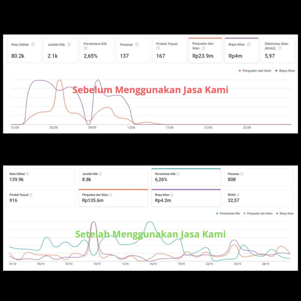 Hasil case study shopee ads